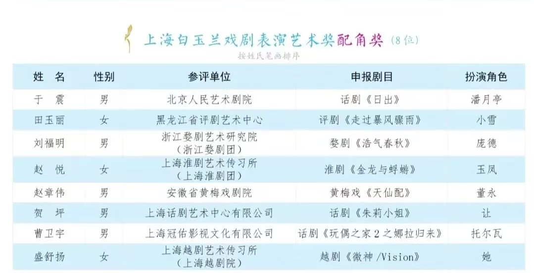 配角奖名单.jpg